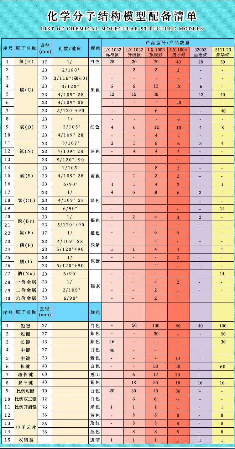 Modelo de bola de química de secundaria Modelo de estructura molecular orgánica Conjunto de elementos de cristal proporcionales Modo de química orgánica