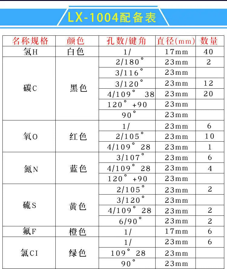 Modelo de bola de química de secundaria Modelo de estructura molecular orgánica Conjunto de elementos de cristal proporcionales Modo de química orgánica