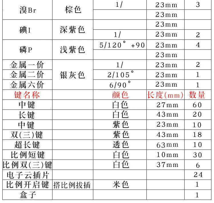 Modelo de bola de química de secundaria Modelo de estructura molecular orgánica Conjunto de elementos de cristal proporcionales Modo de química orgánica