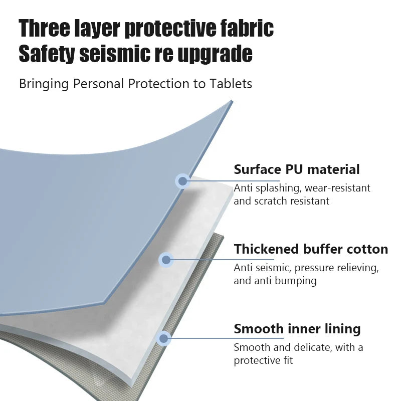 Funda para iPad, bolsa de almacenamiento para tableta, funda portátil de PU suave para tableta, funda impermeable resistente al desgaste para iPad de 10,9 pulgadas